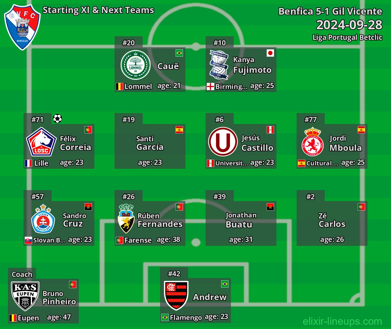 Gil Vicente Starting XI & Next Teams 2024-09-28