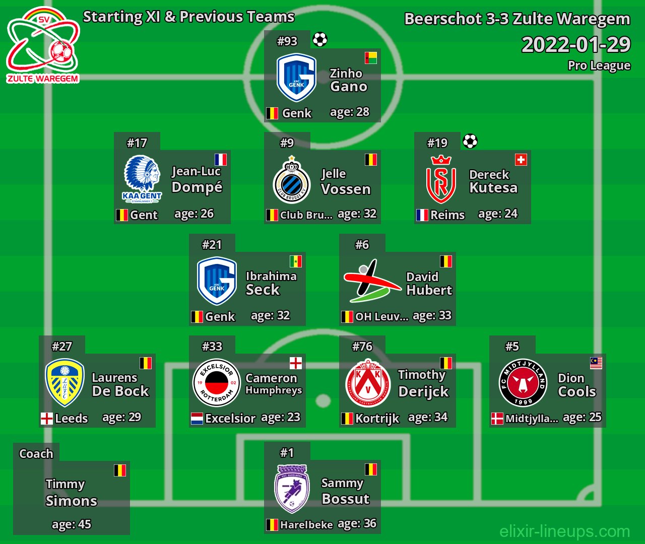 Zulte Waregem Starting XI & Previous Teams 2022-01-29