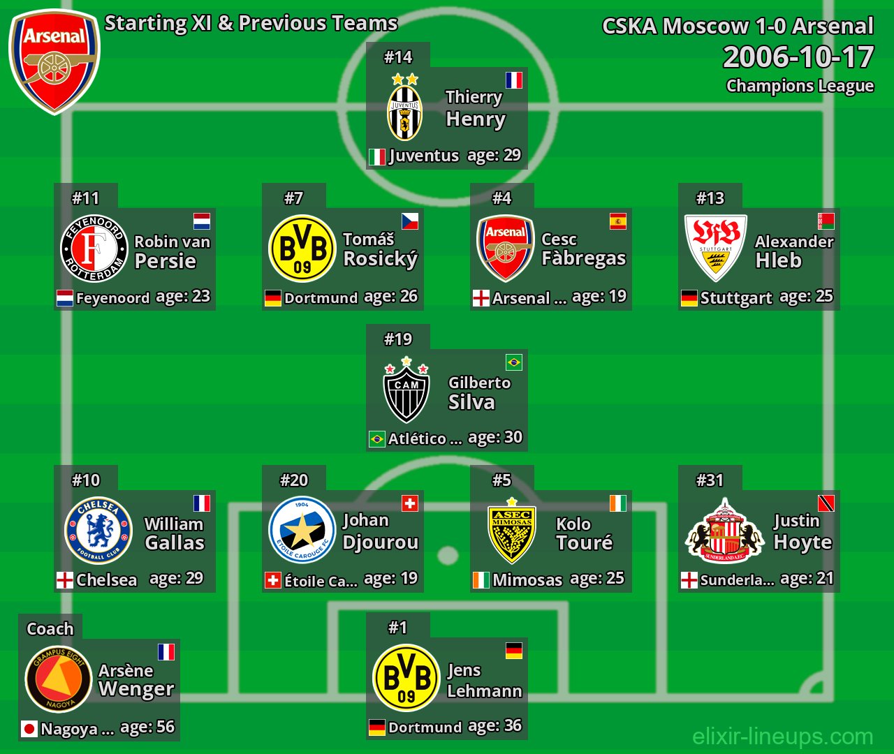 Arsenal Starting XI & Previous Teams 2006-10-17