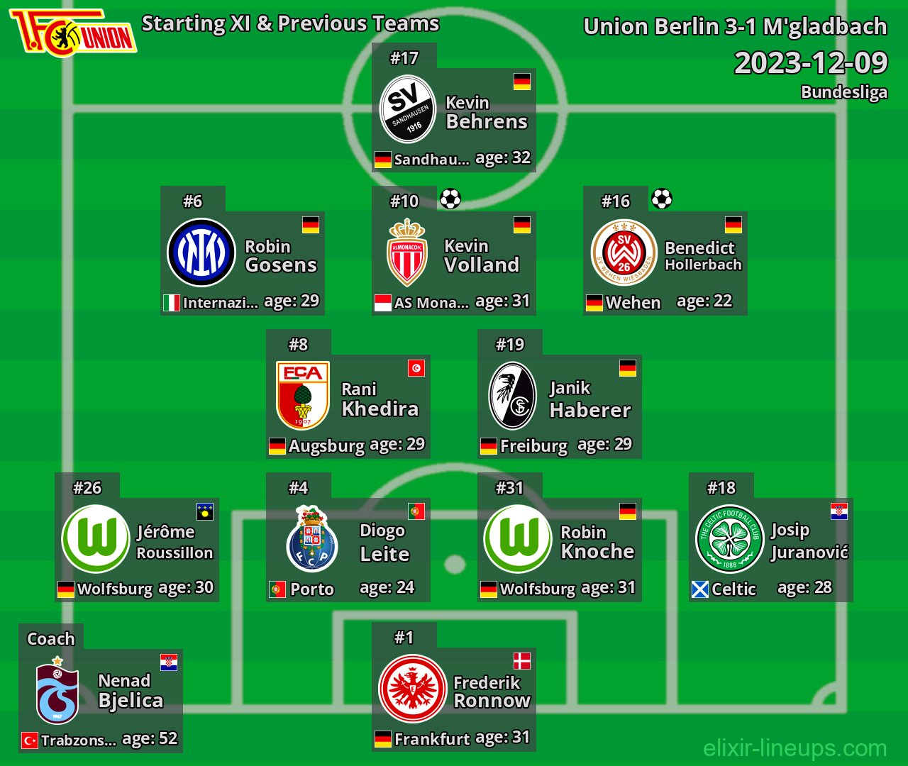 Union Berlin Starting XI & Previous Teams 2023-12-09