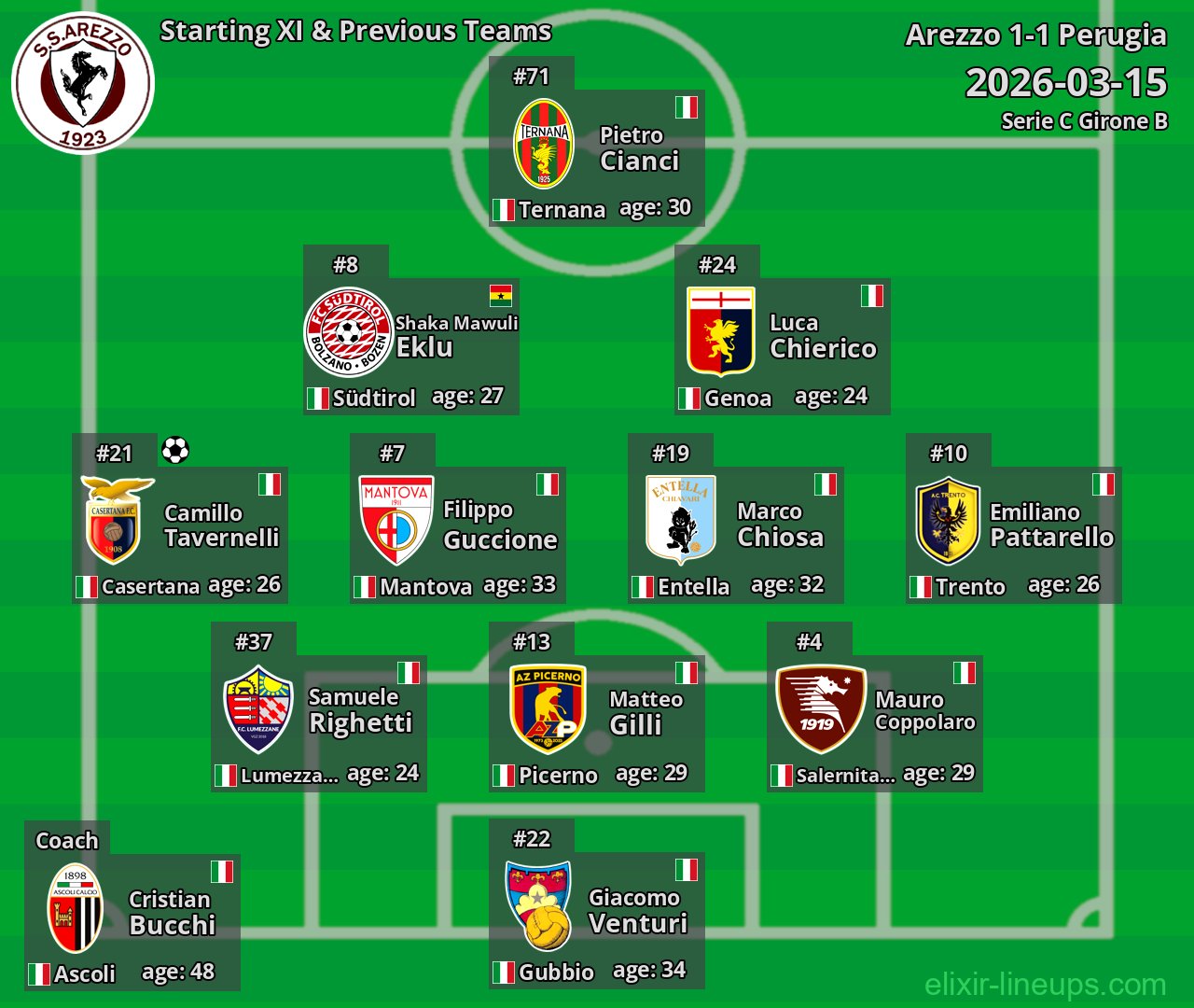 Arezzo Starting XI & Previous Teams 2026-03-15