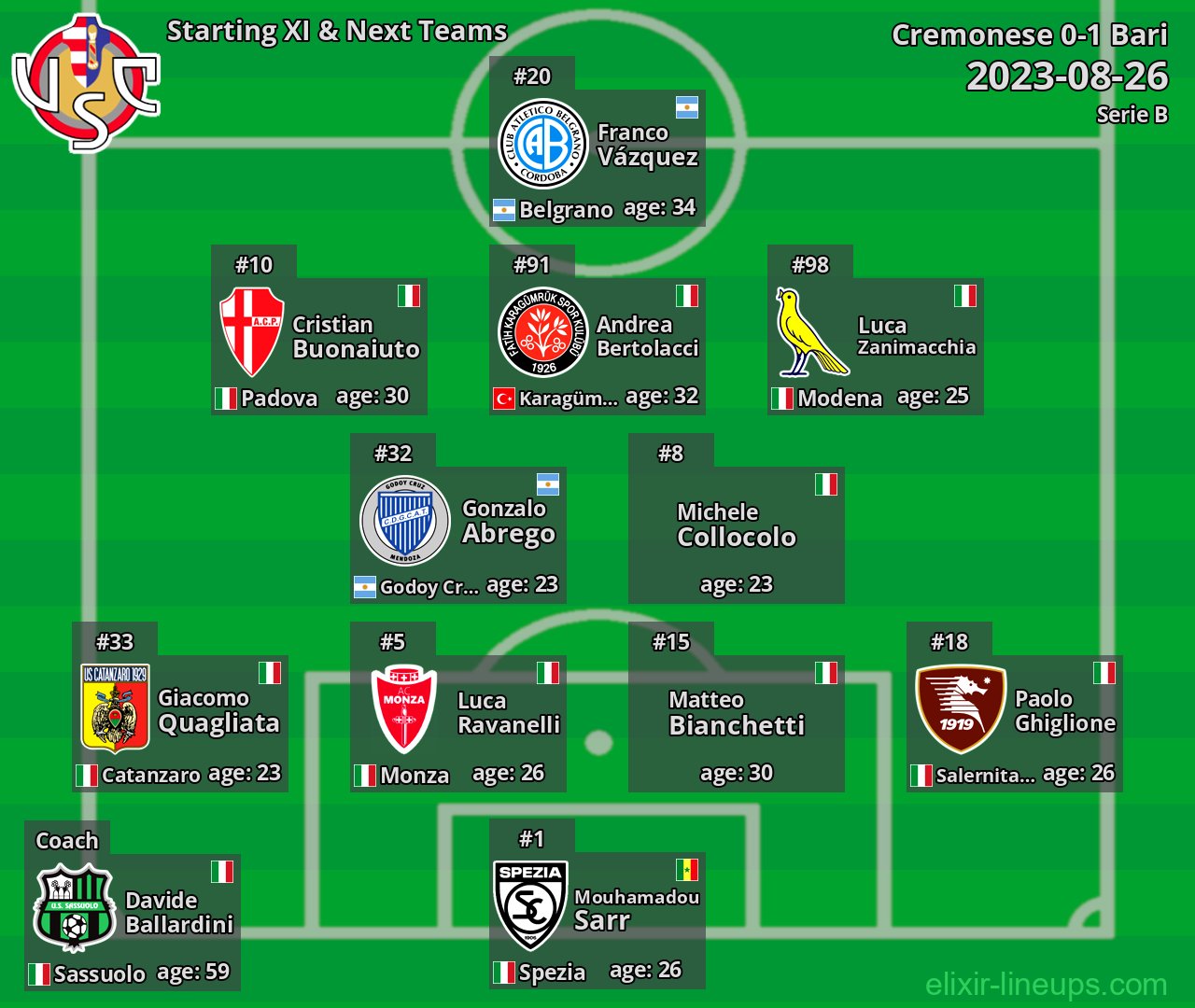 Cremonese Starting XI & Next Teams 2023-08-26