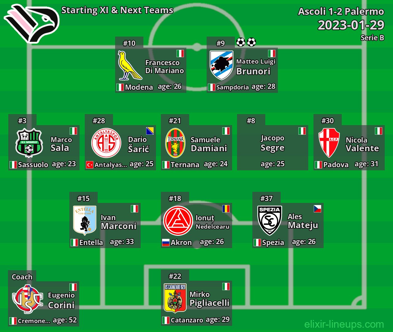 Palermo Starting XI & Next Teams 2023-01-29