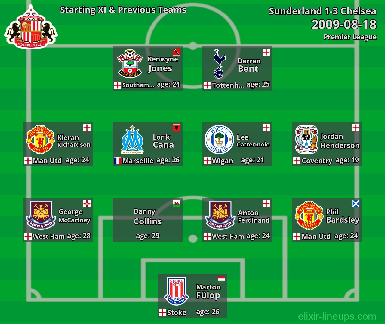 Sunderland Starting XI & Previous Teams 2009-08-18