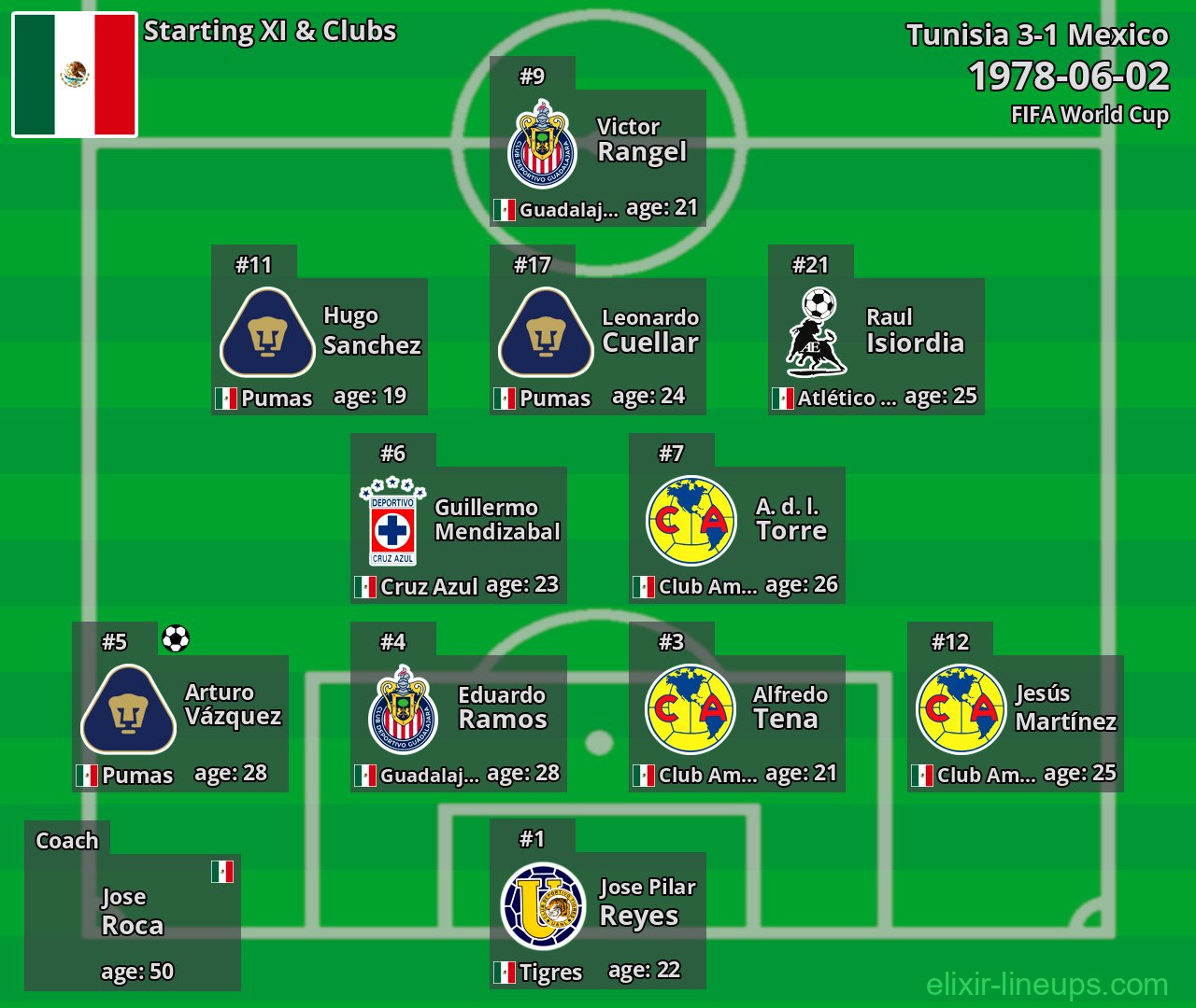 Mexico Starting XI 1978-06-02
