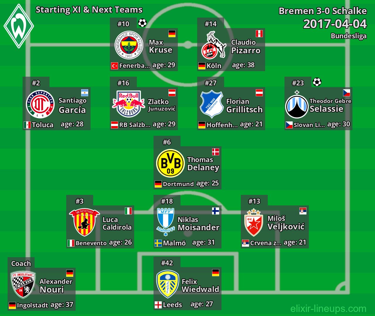 Bremen Starting XI & Next Teams 2017-04-04