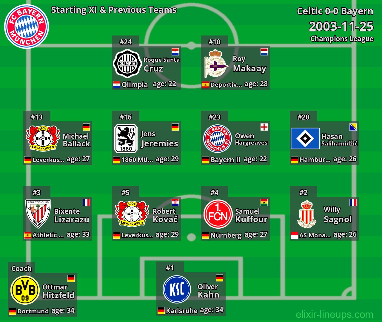 Bayern Starting XI & Previous Teams 2003-11-25