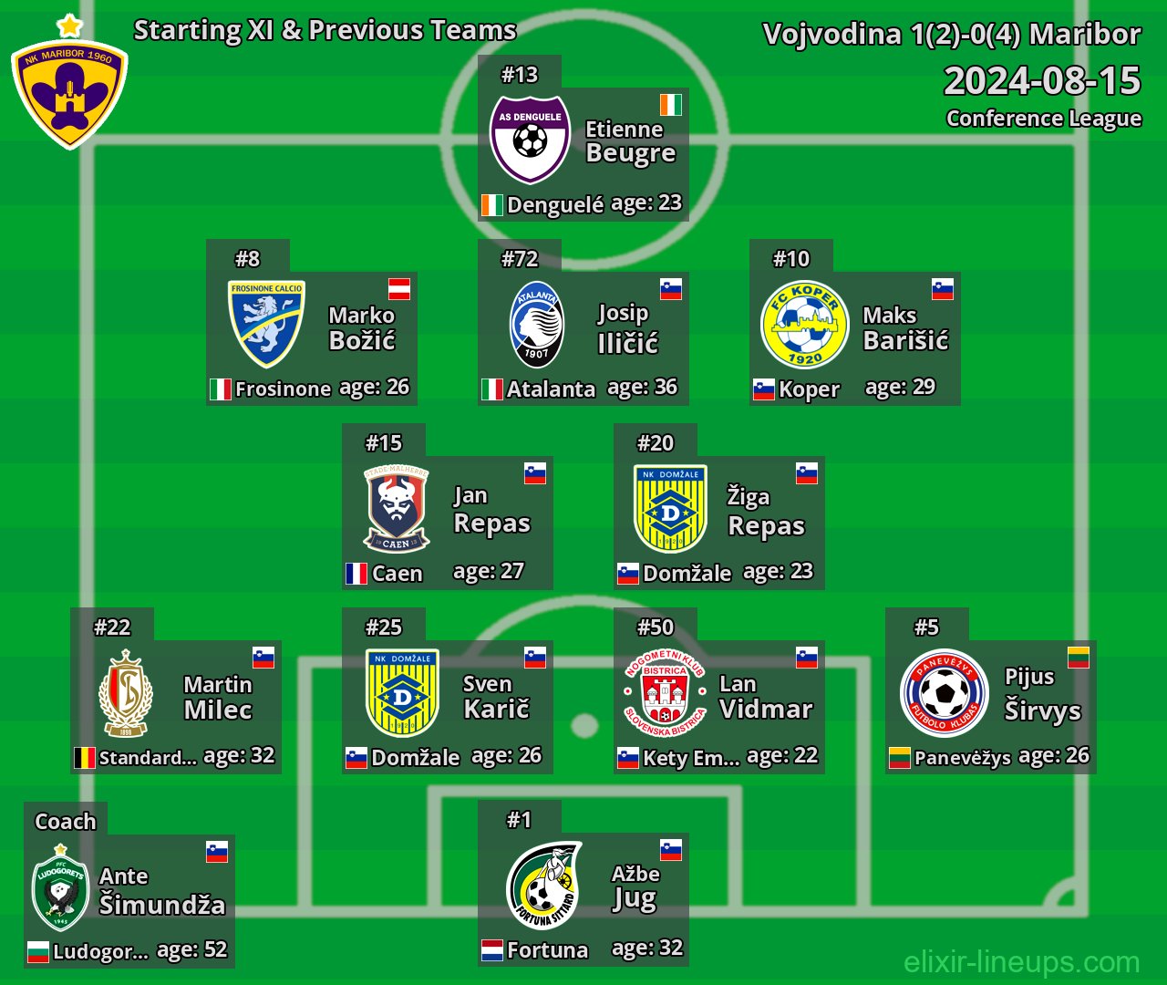 Maribor Starting XI & Previous Teams 2024-08-15