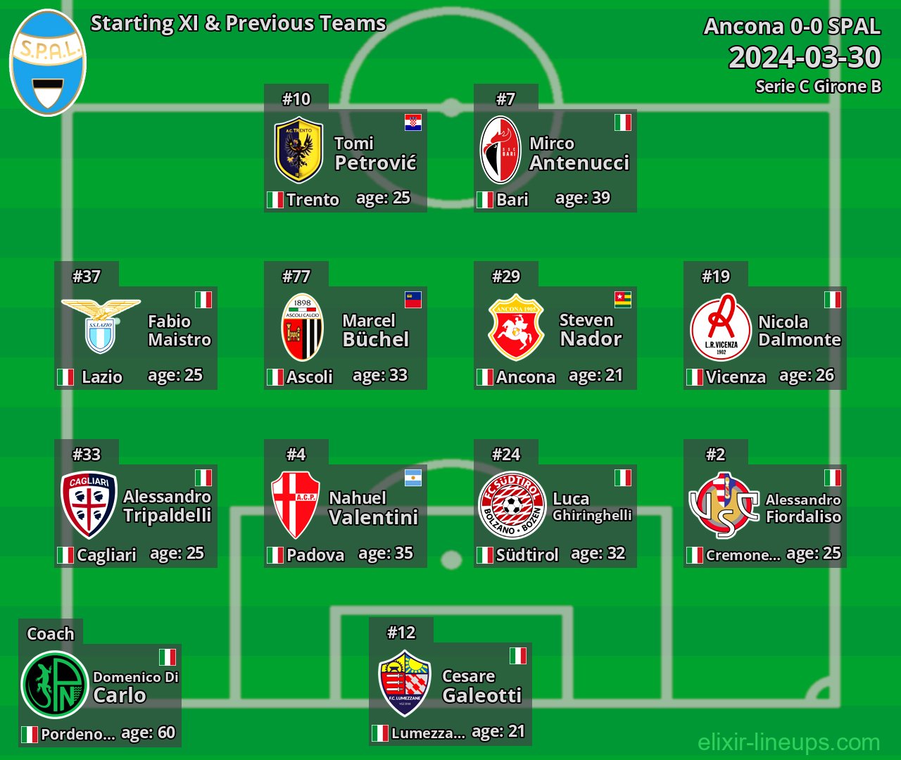 SPAL Starting XI & Previous Teams 2024-03-30