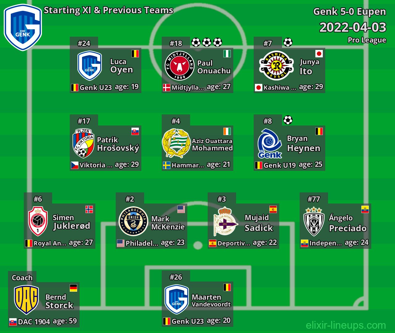 Genk Starting XI & Previous Teams 2022-04-03