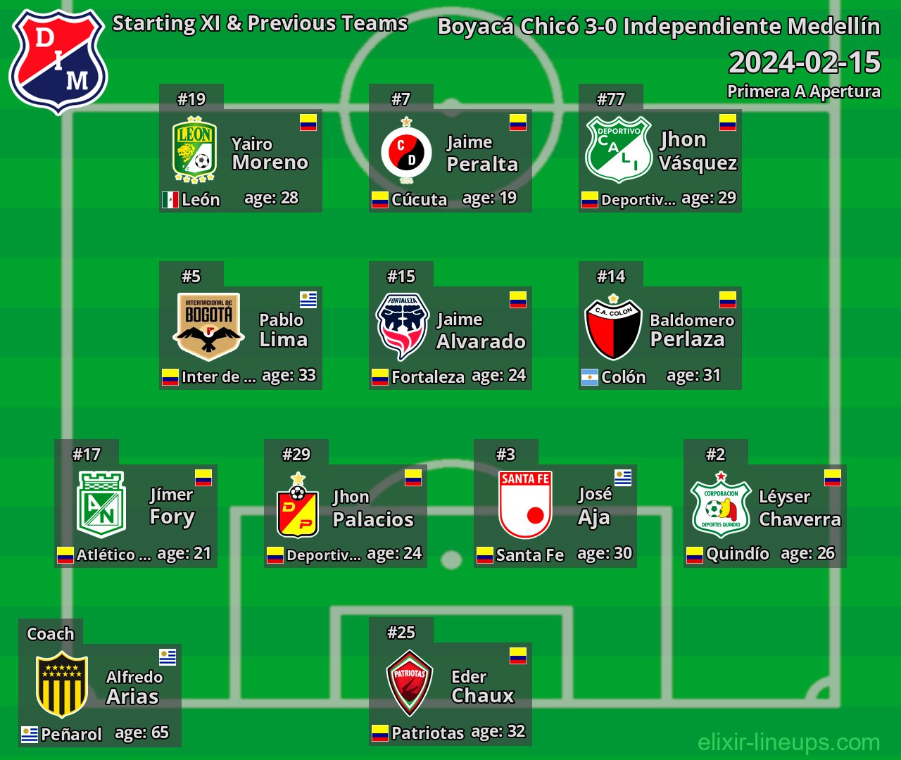 Independiente Medellín Starting XI & Previous Teams 2024-02-15