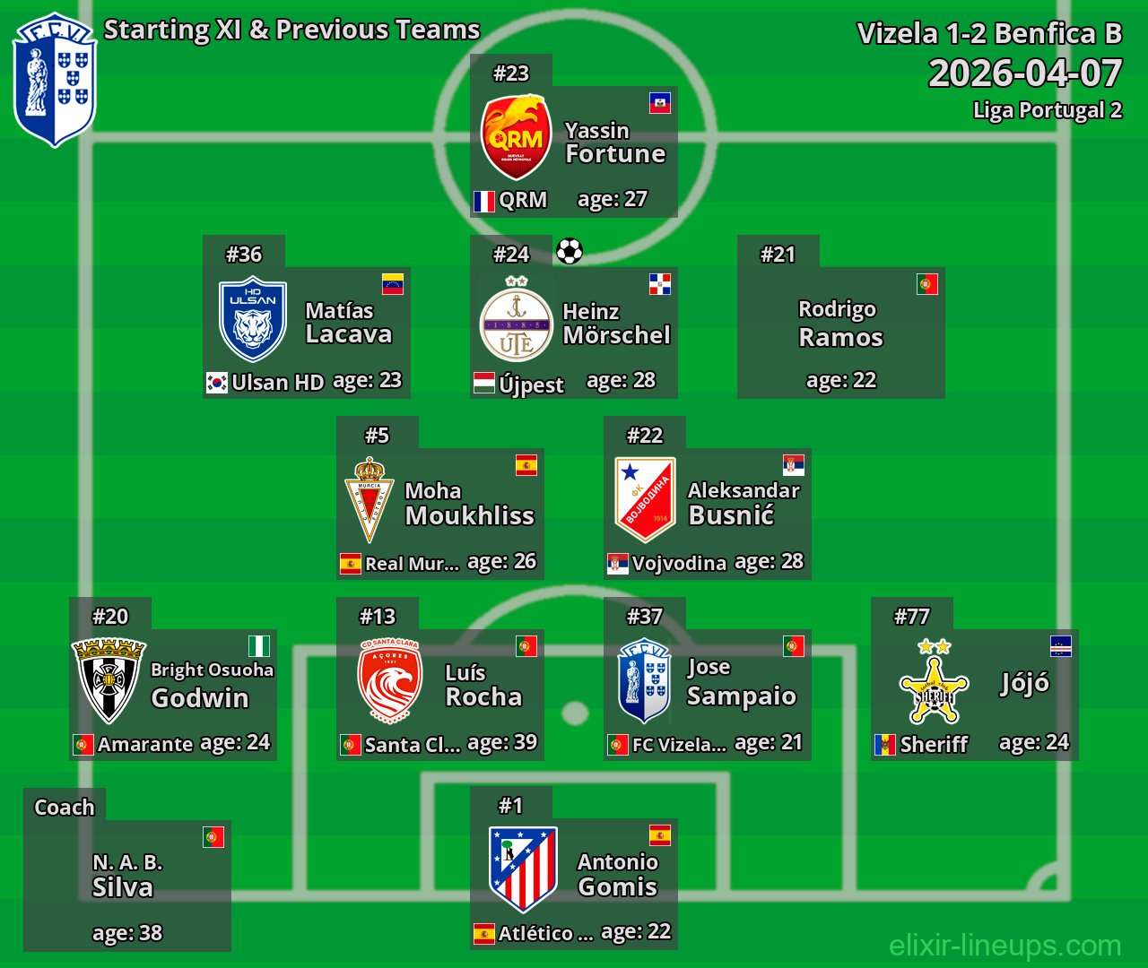 Vizela Starting XI & Previous Teams 2026-04-07