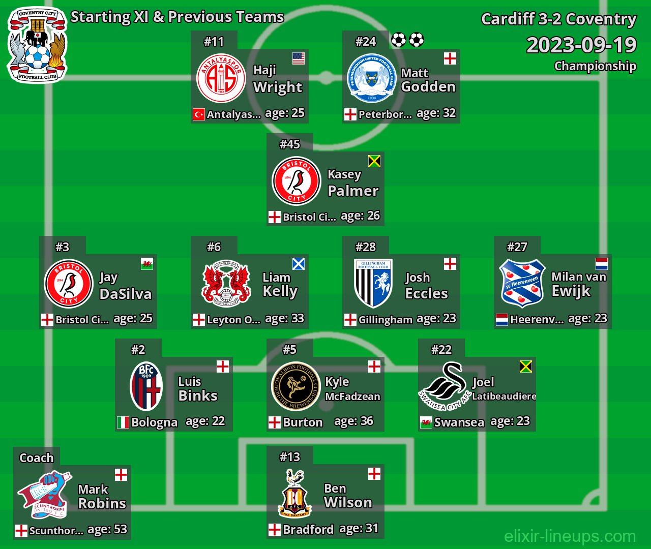 Coventry Starting XI & Previous Teams 2023-09-19