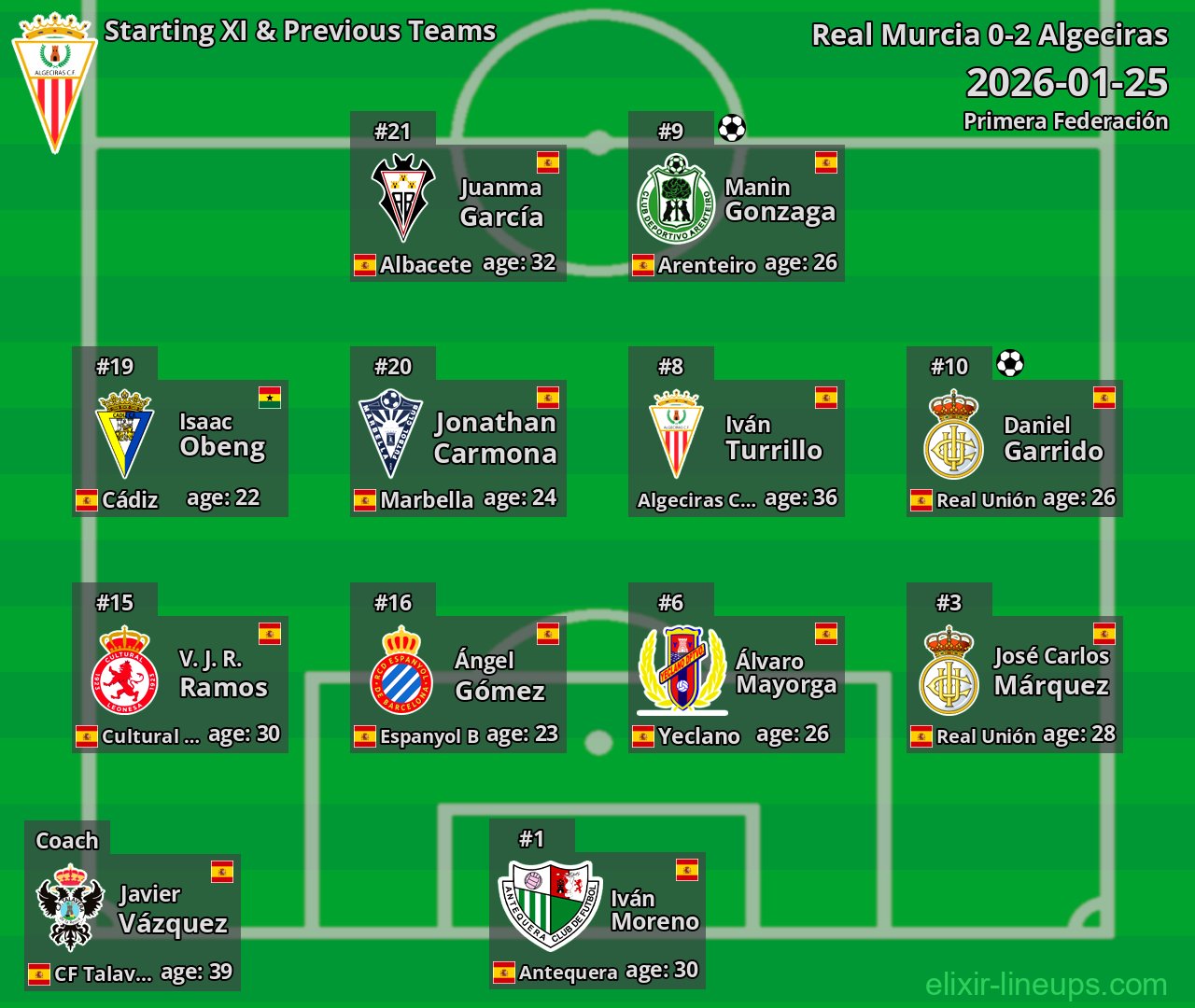 Algeciras Starting XI & Previous Teams 2026-01-25