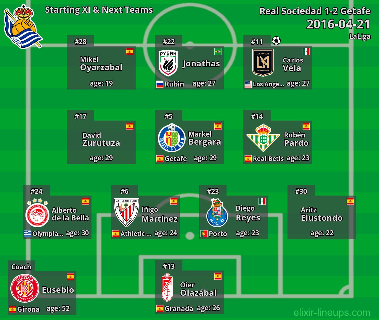 Real Sociedad Starting XI & Next Teams 2016-04-21