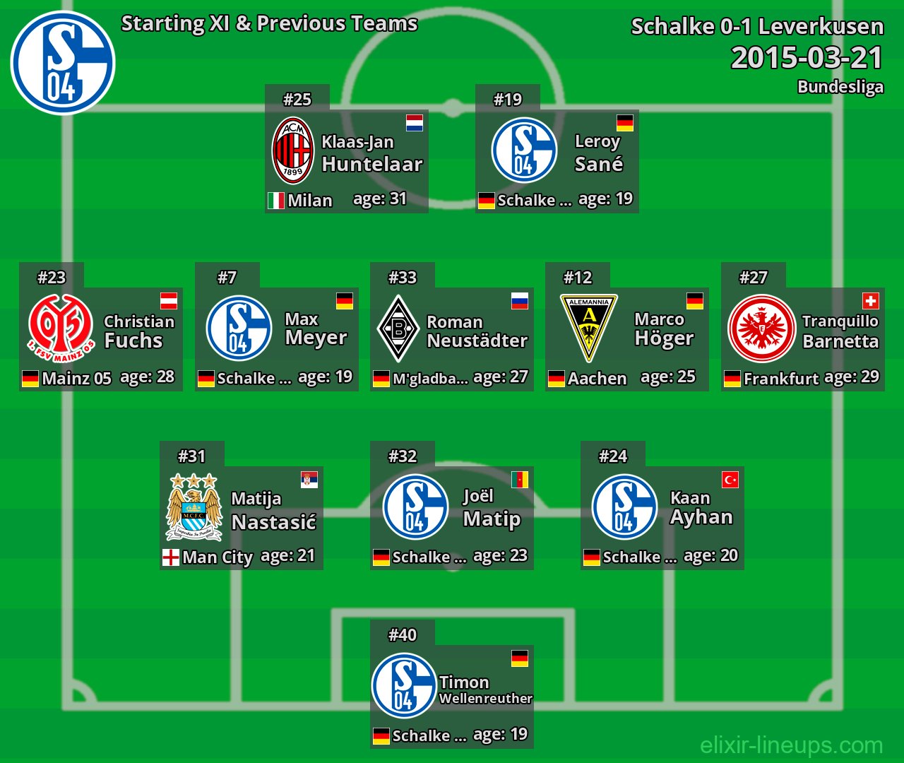 Schalke Starting XI & Previous Teams 2015-03-21