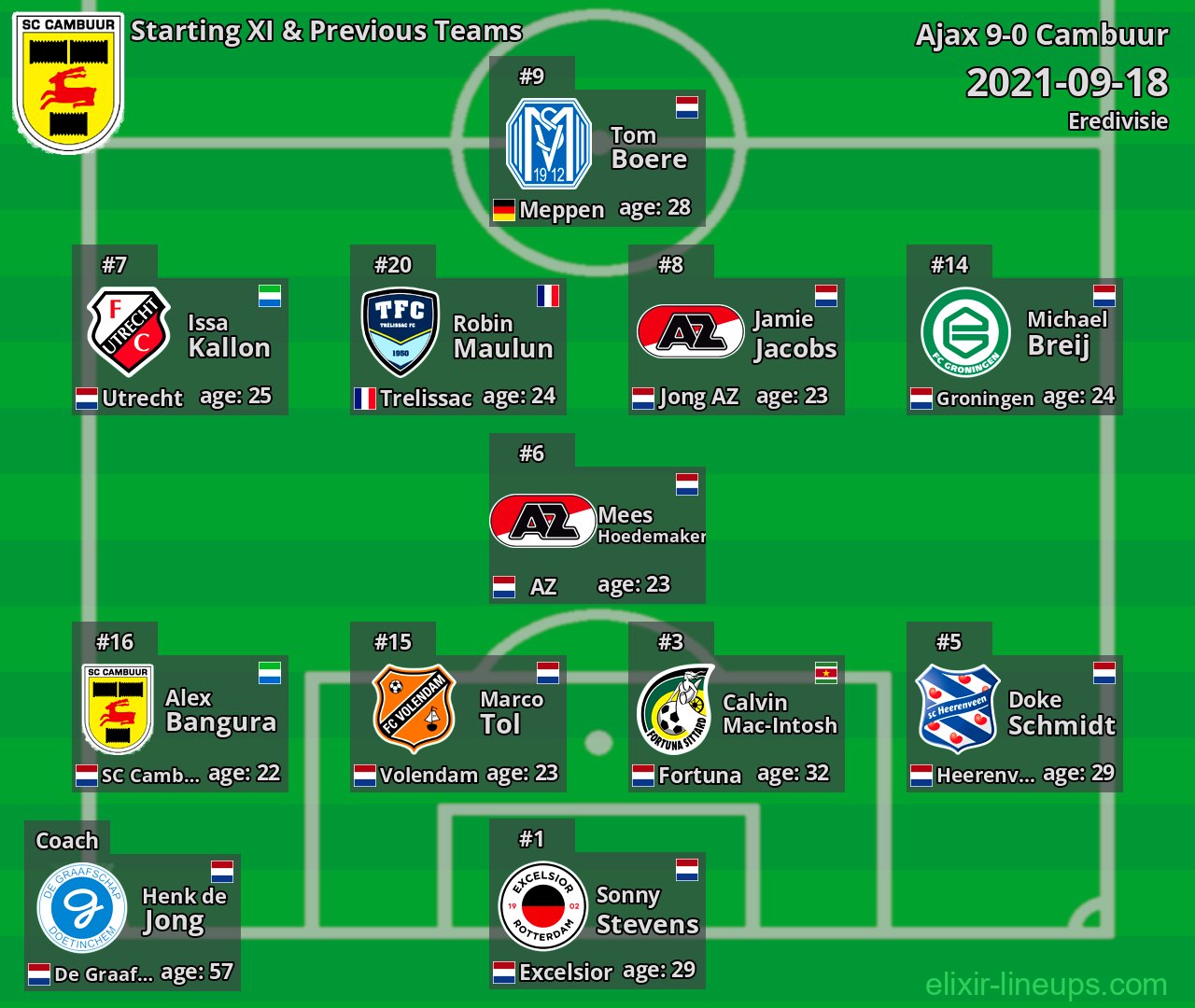 Cambuur Starting XI & Previous Teams 2021-09-18