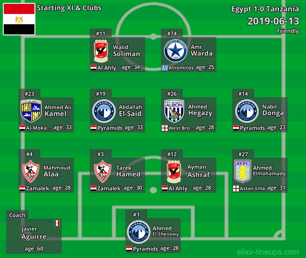 Egypt Starting XI 2019-06-13