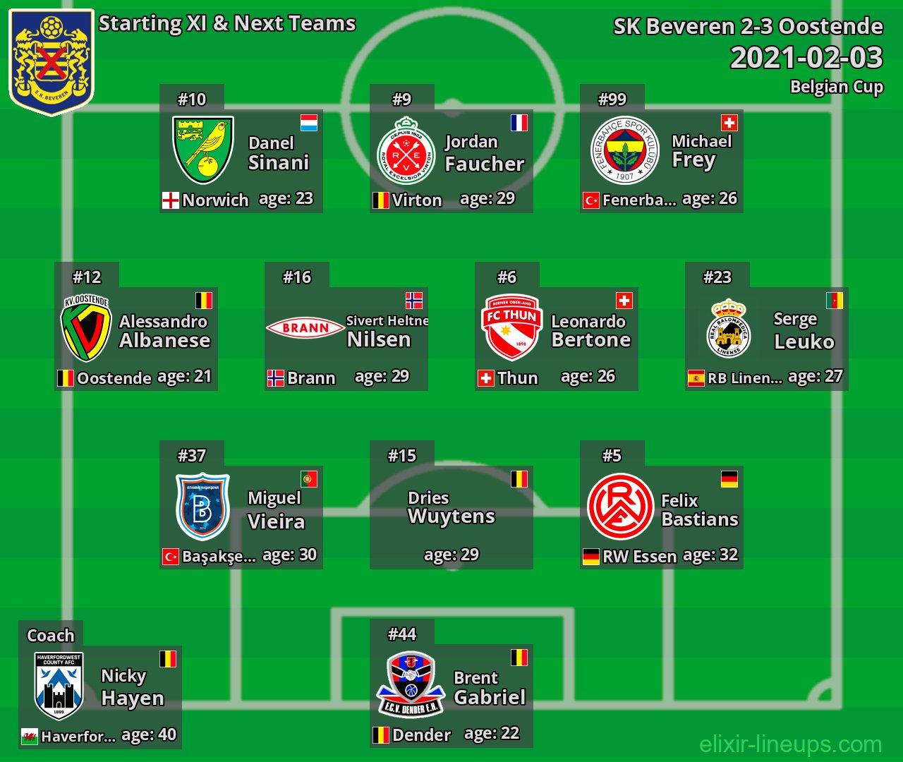 SK Beveren Starting XI & Next Teams 2021-02-03