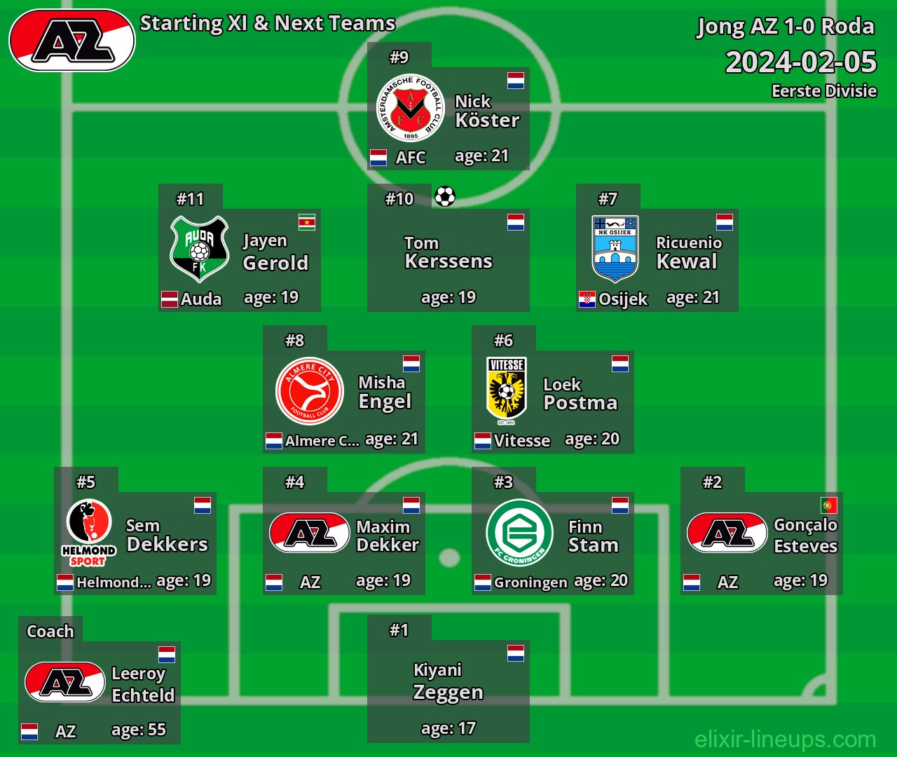 Jong AZ Starting XI & Next Teams 2024-02-05