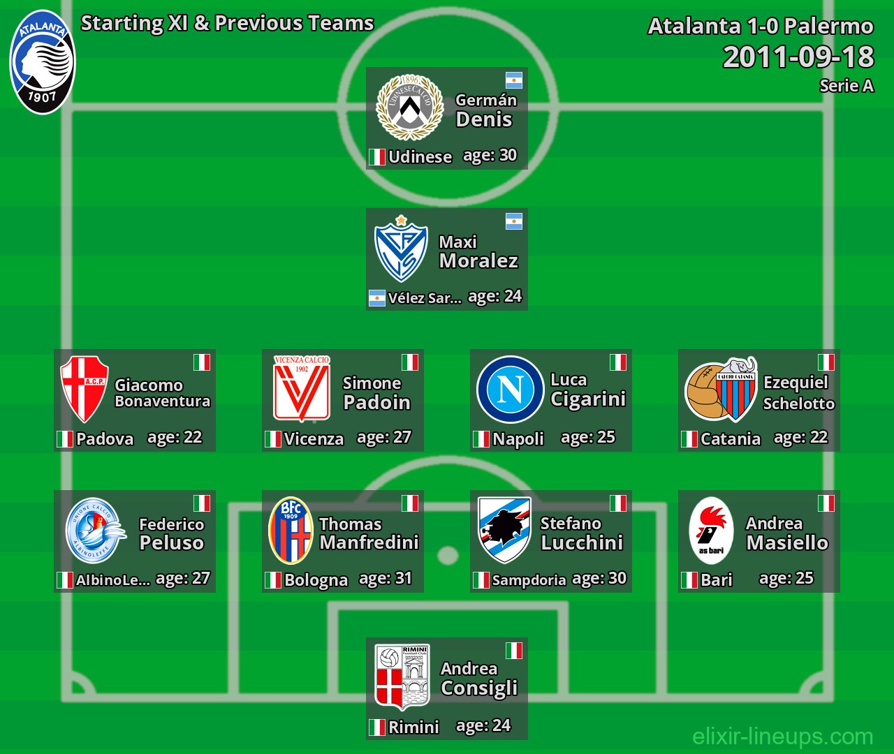 Atalanta Starting XI & Previous Teams 2011-09-18