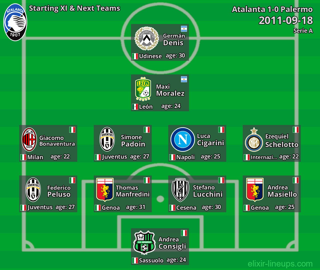 Atalanta Starting XI & Next Teams 2011-09-18
