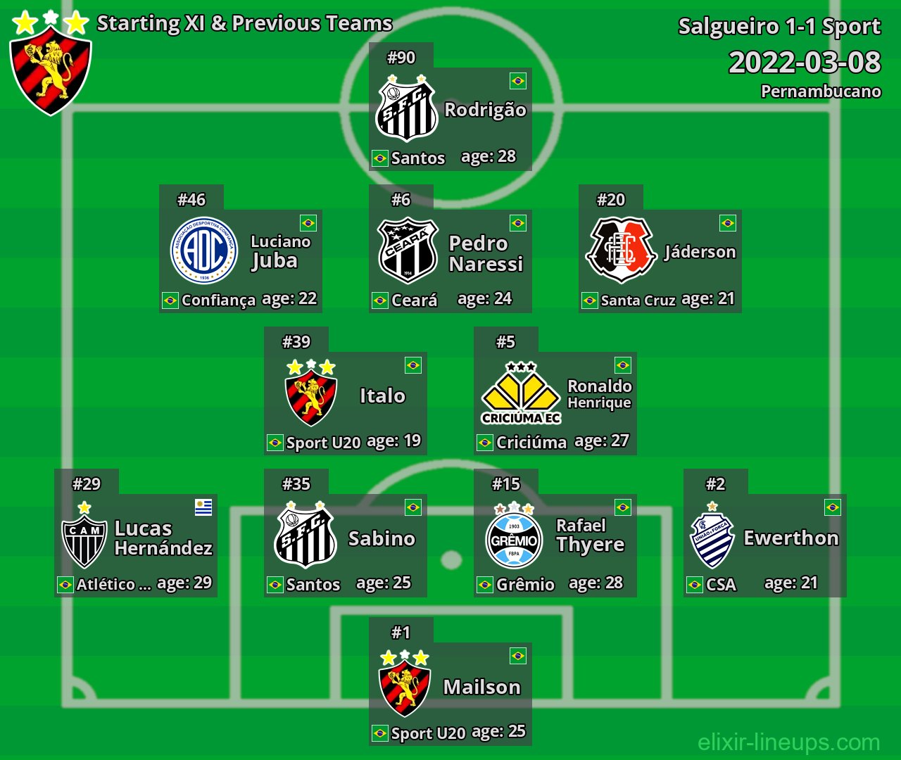 Sport Starting XI & Previous Teams 2022-03-08