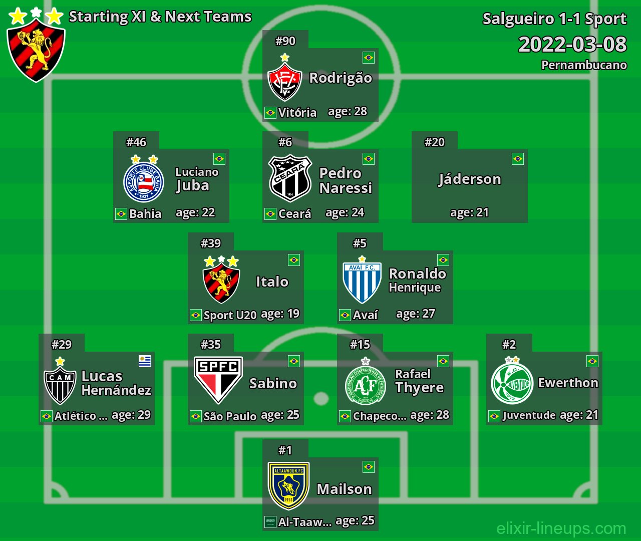 Sport Starting XI & Next Teams 2022-03-08