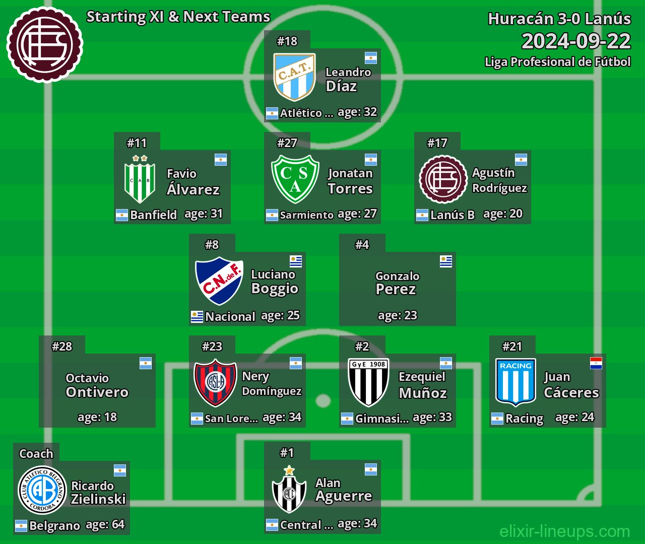 Lanús Starting XI & Next Teams 2024-09-22