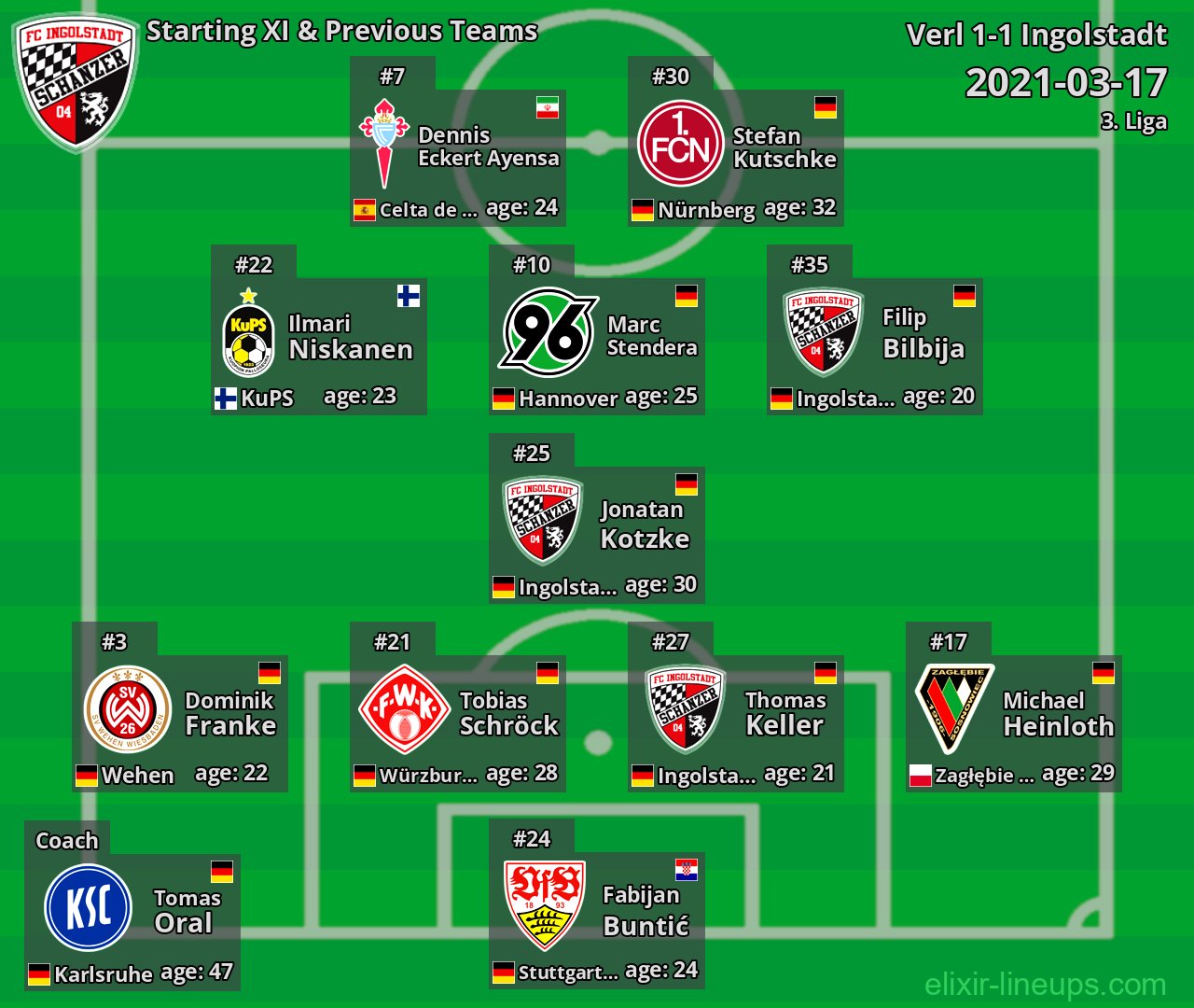 Ingolstadt Starting XI & Previous Teams 2021-03-17