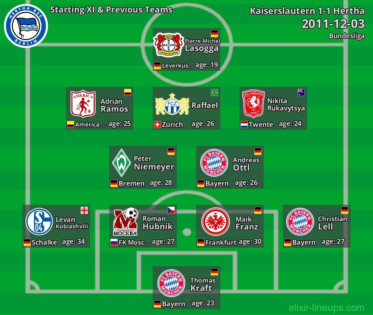 Hertha Starting XI & Previous Teams 2011-12-03