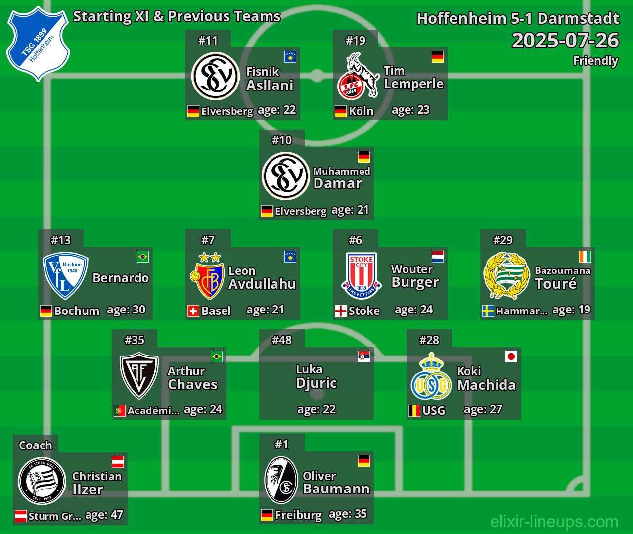 Hoffenheim Starting XI & Previous Teams 2025-07-26