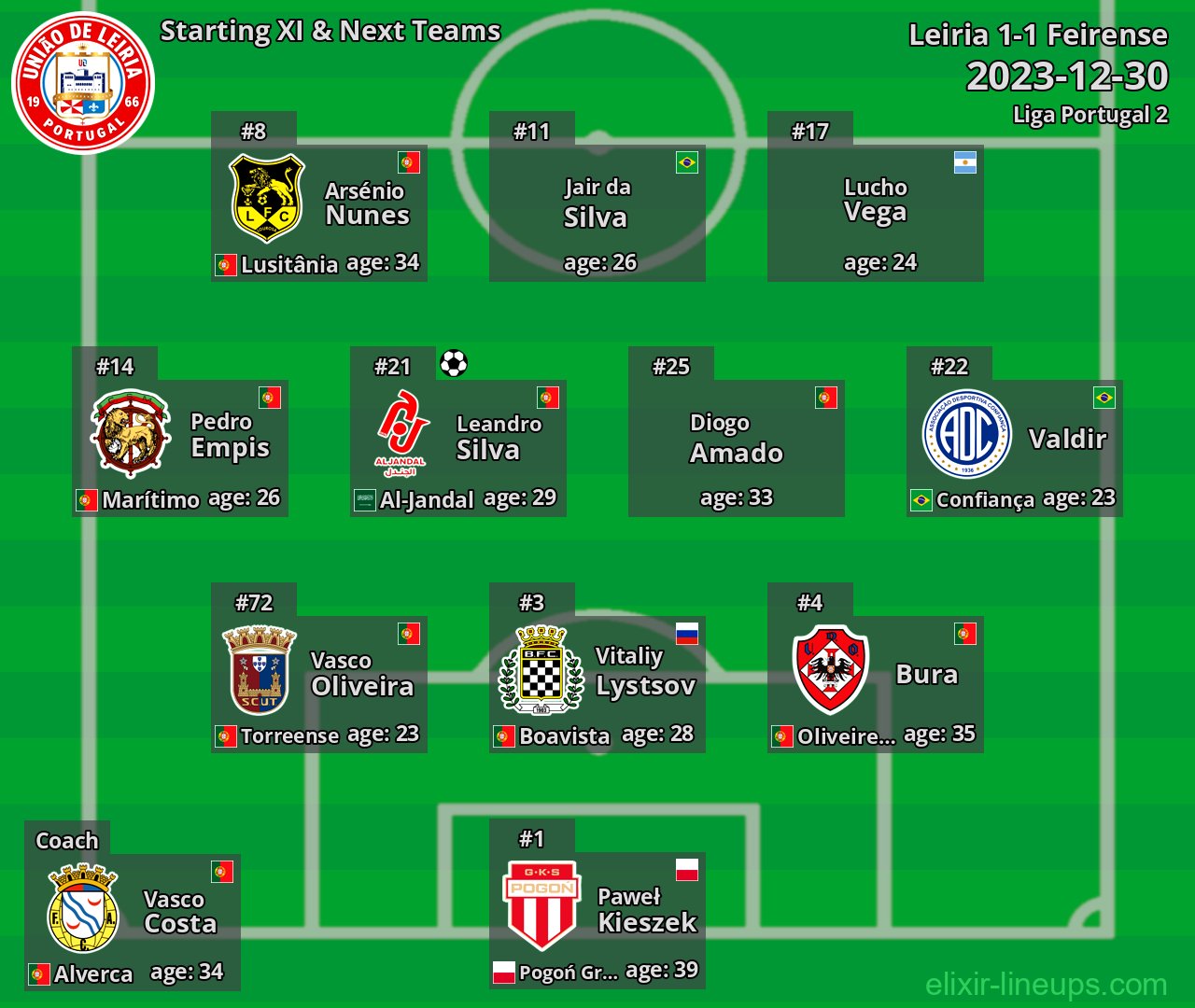 Leiria Starting XI & Next Teams 2023-12-30