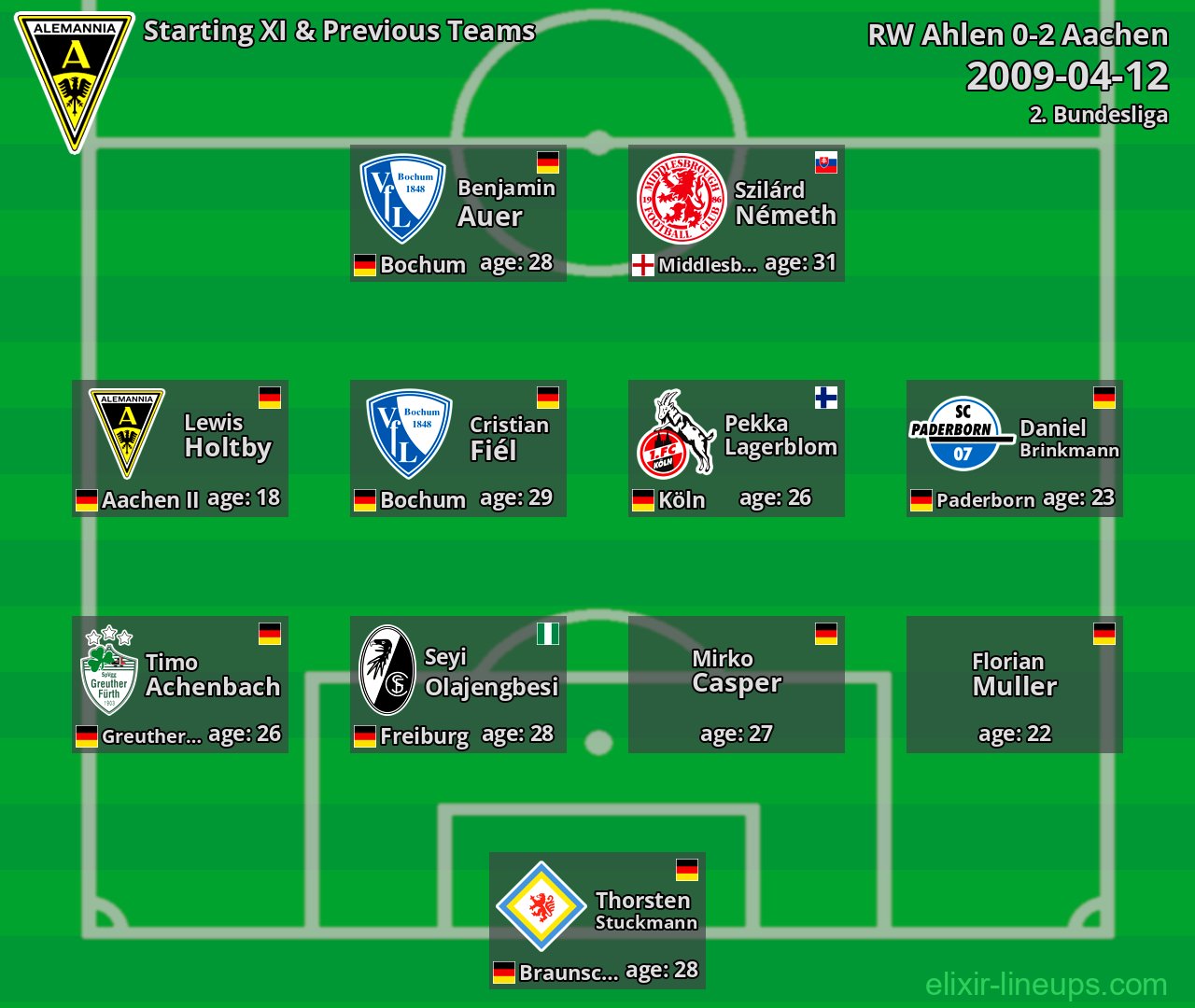 Aachen Starting XI & Previous Teams 2009-04-12