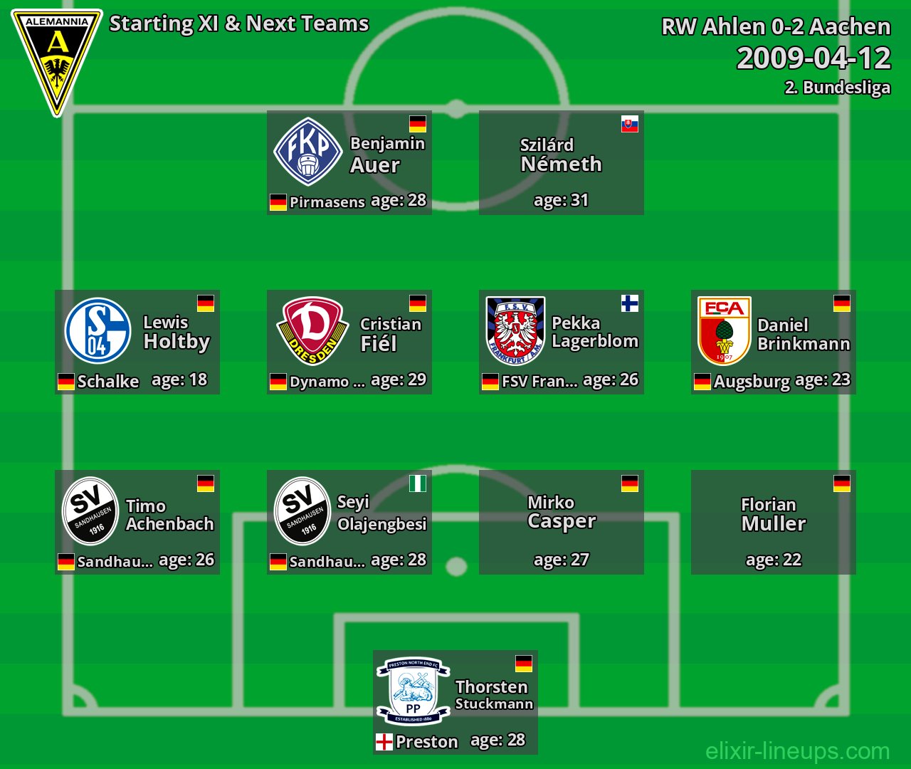 Aachen Starting XI & Next Teams 2009-04-12