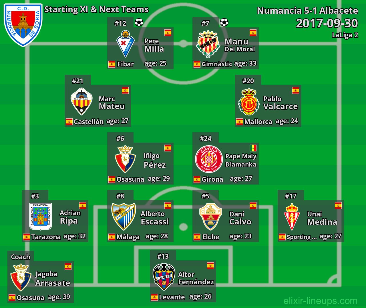 Numancia Starting XI & Next Teams 2017-09-30