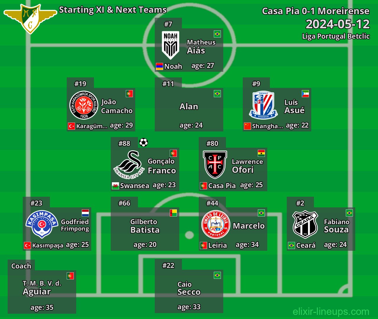 Moreirense Starting XI & Next Teams 2024-05-12
