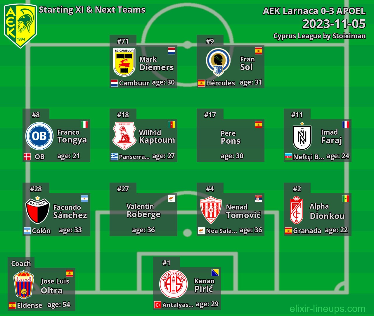 AEK Larnaca Starting XI & Next Teams 2023-11-05