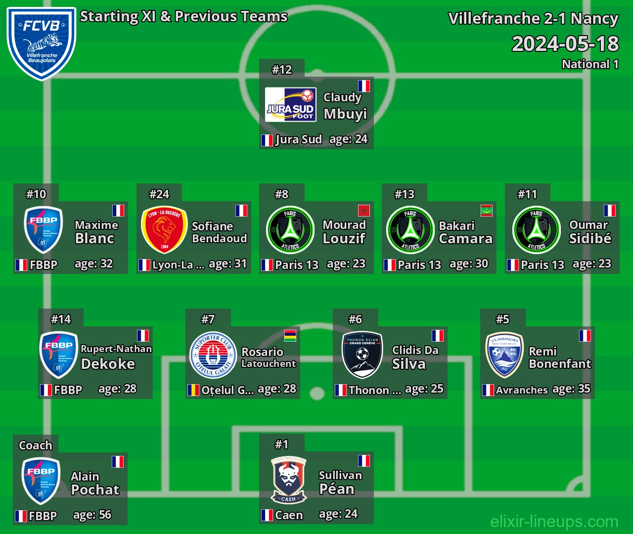 Villefranche Starting XI & Previous Teams 2024-05-18