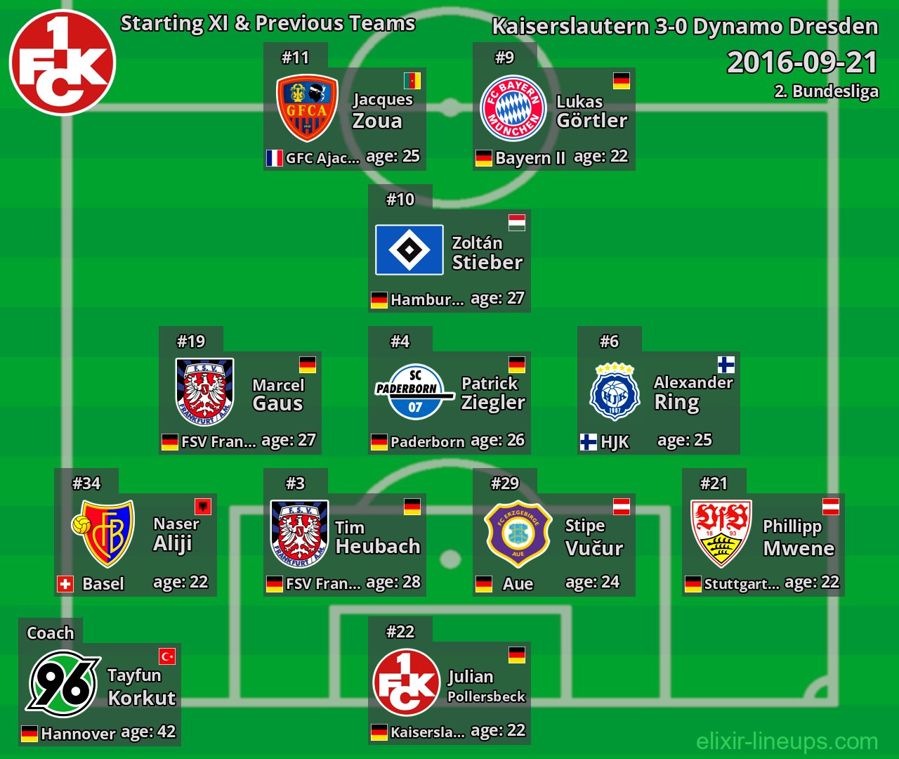 Kaiserslautern Starting XI & Previous Teams 2016-09-21