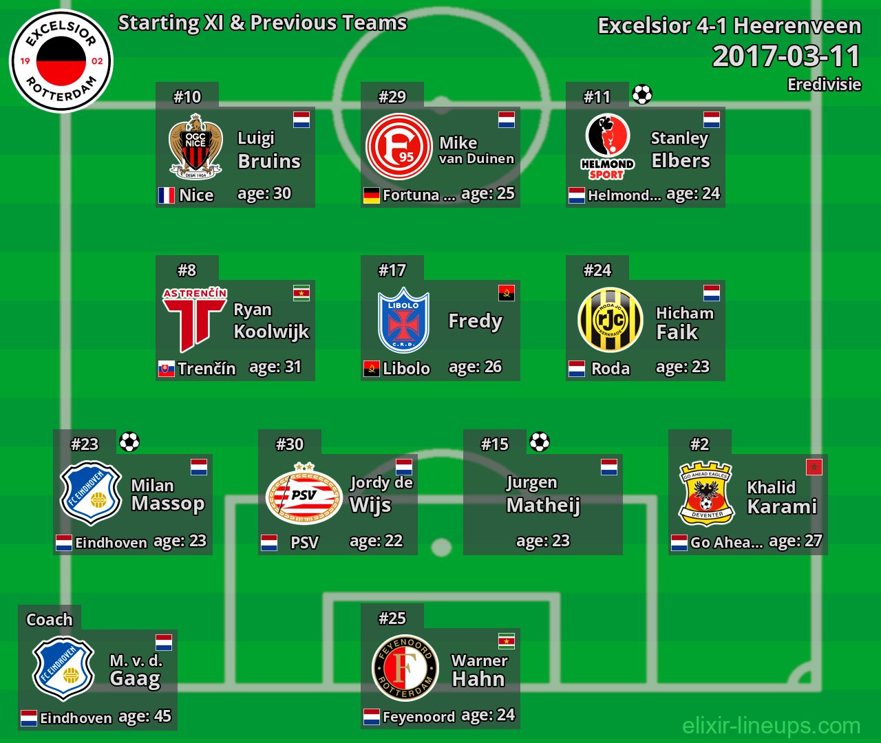 Excelsior Starting XI & Previous Teams 2017-03-11