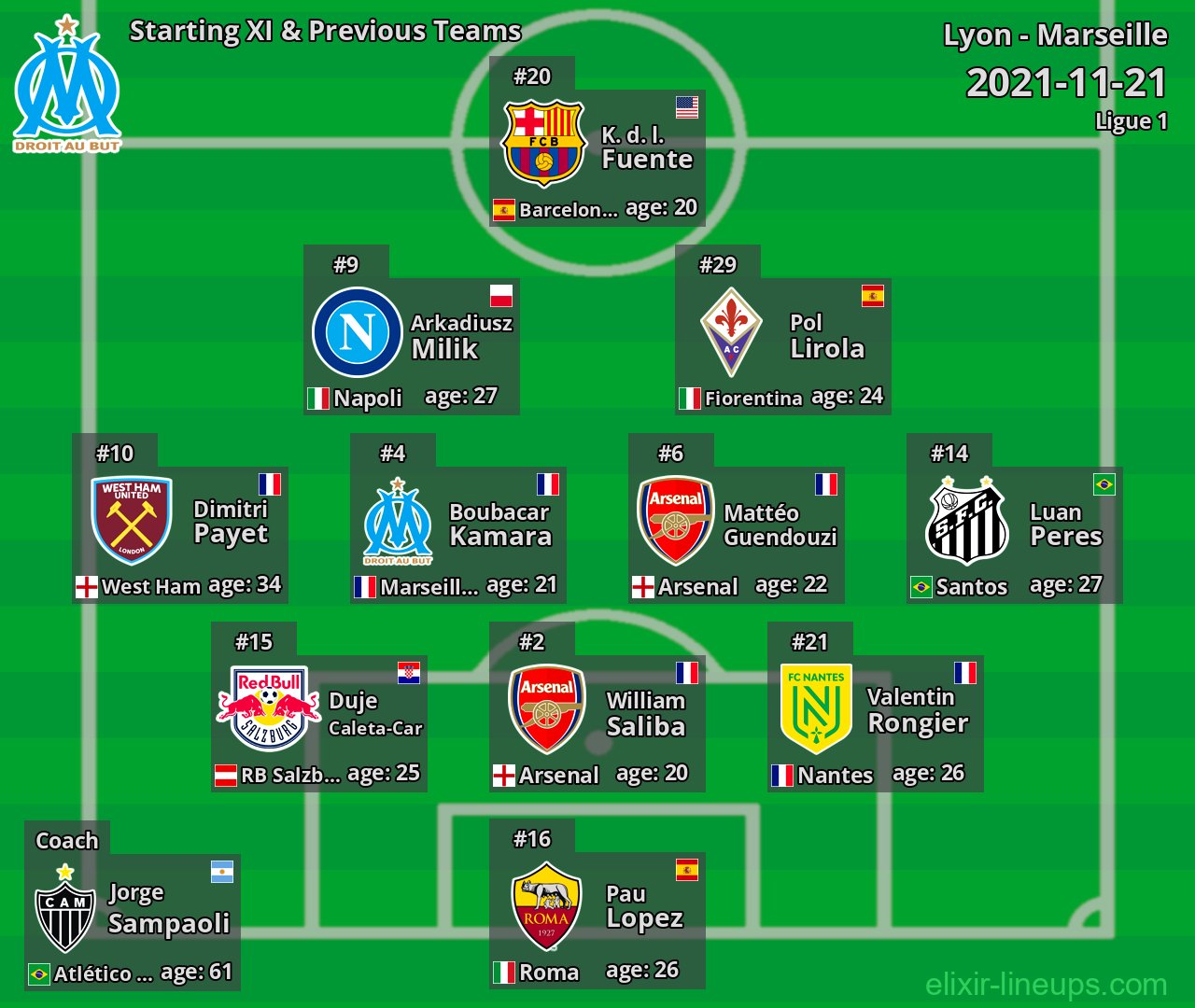 Marseille Starting XI & Previous Teams 2021-11-21