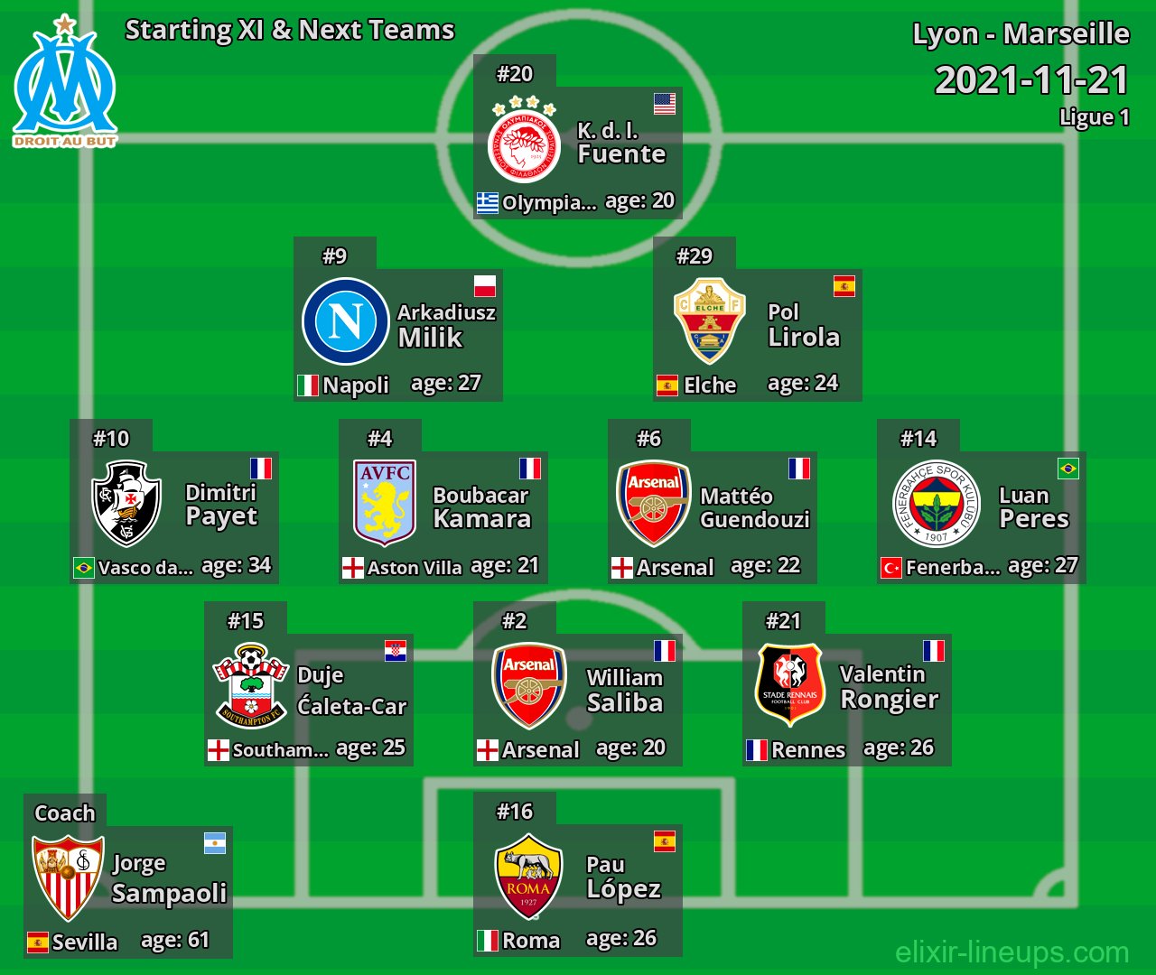 Marseille Starting XI & Next Teams 2021-11-21