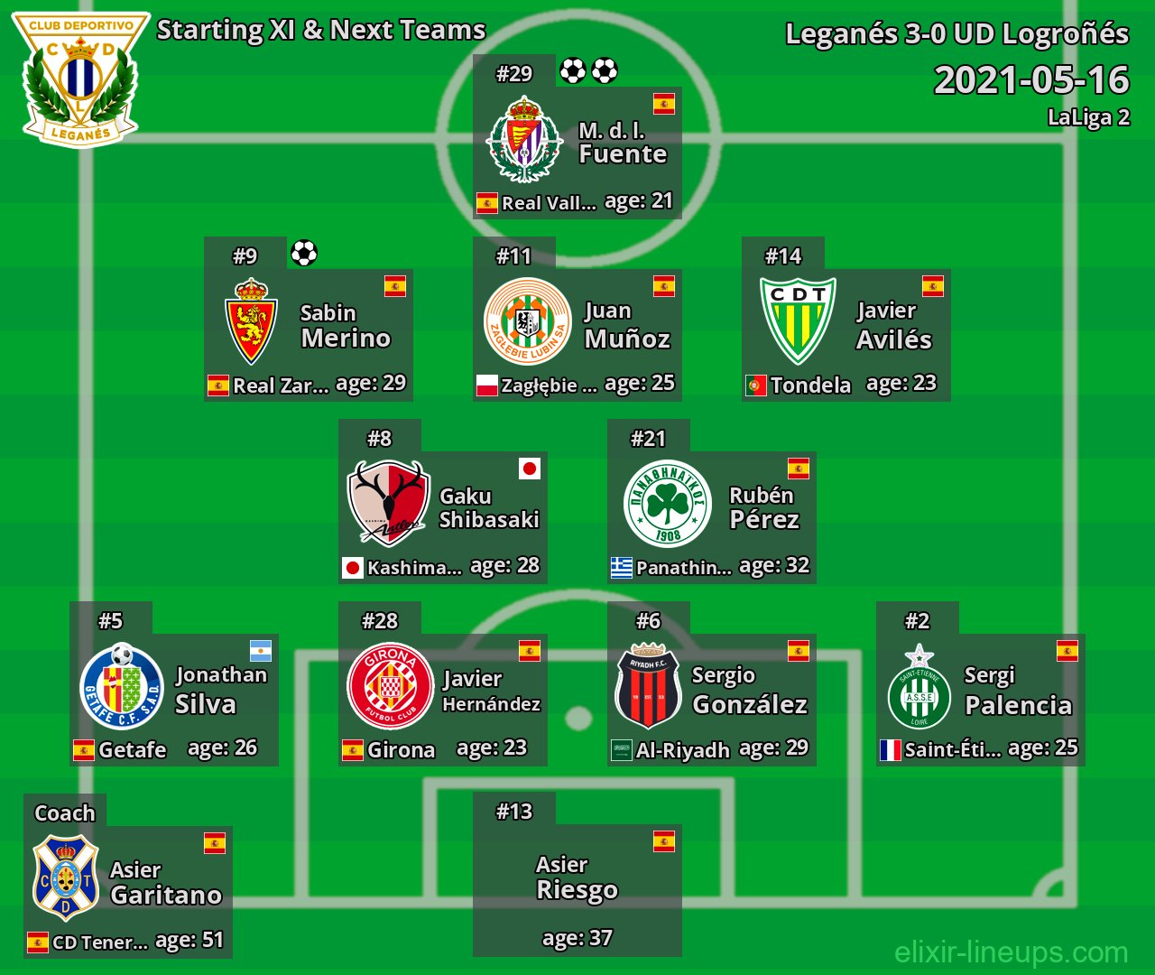 Leganés Starting XI & Next Teams 2021-05-16