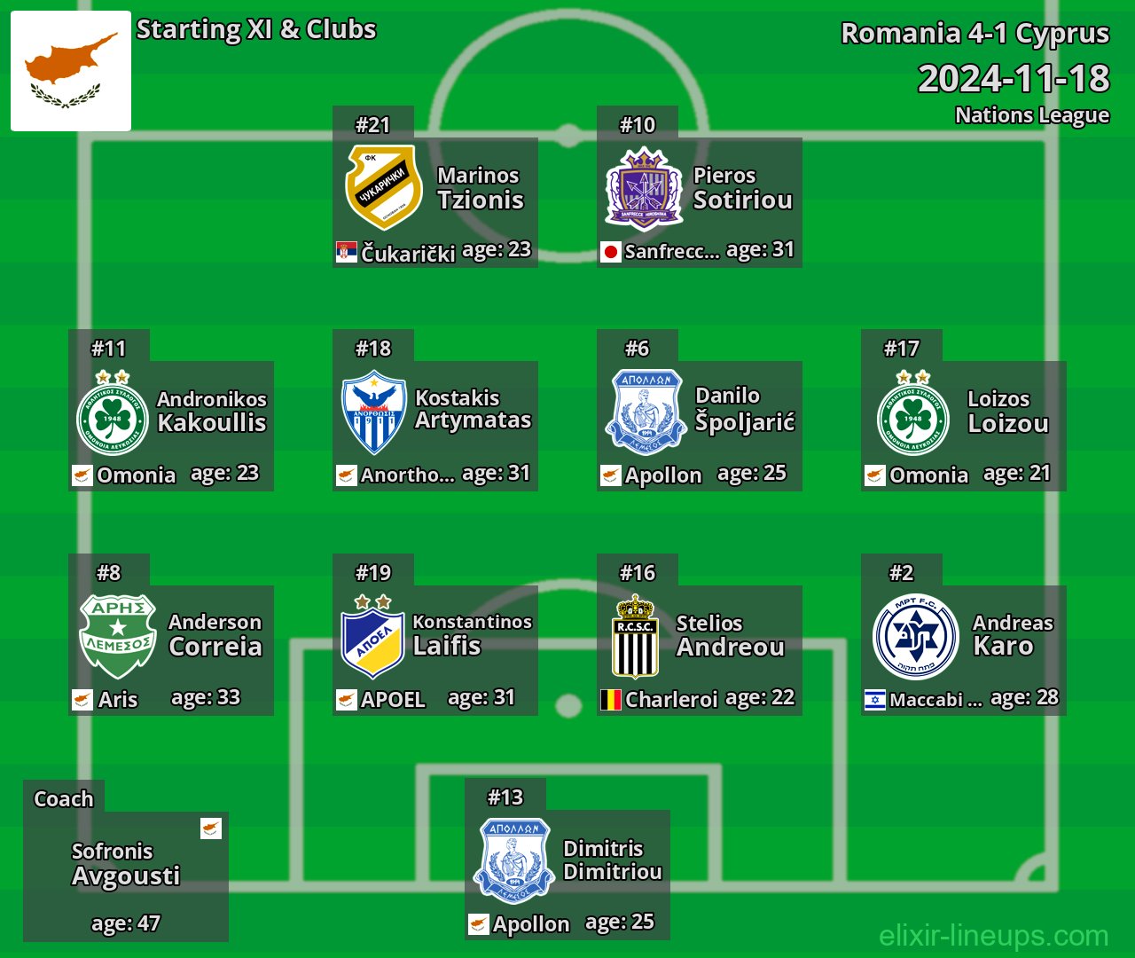 Cyprus Starting XI 2024-11-18