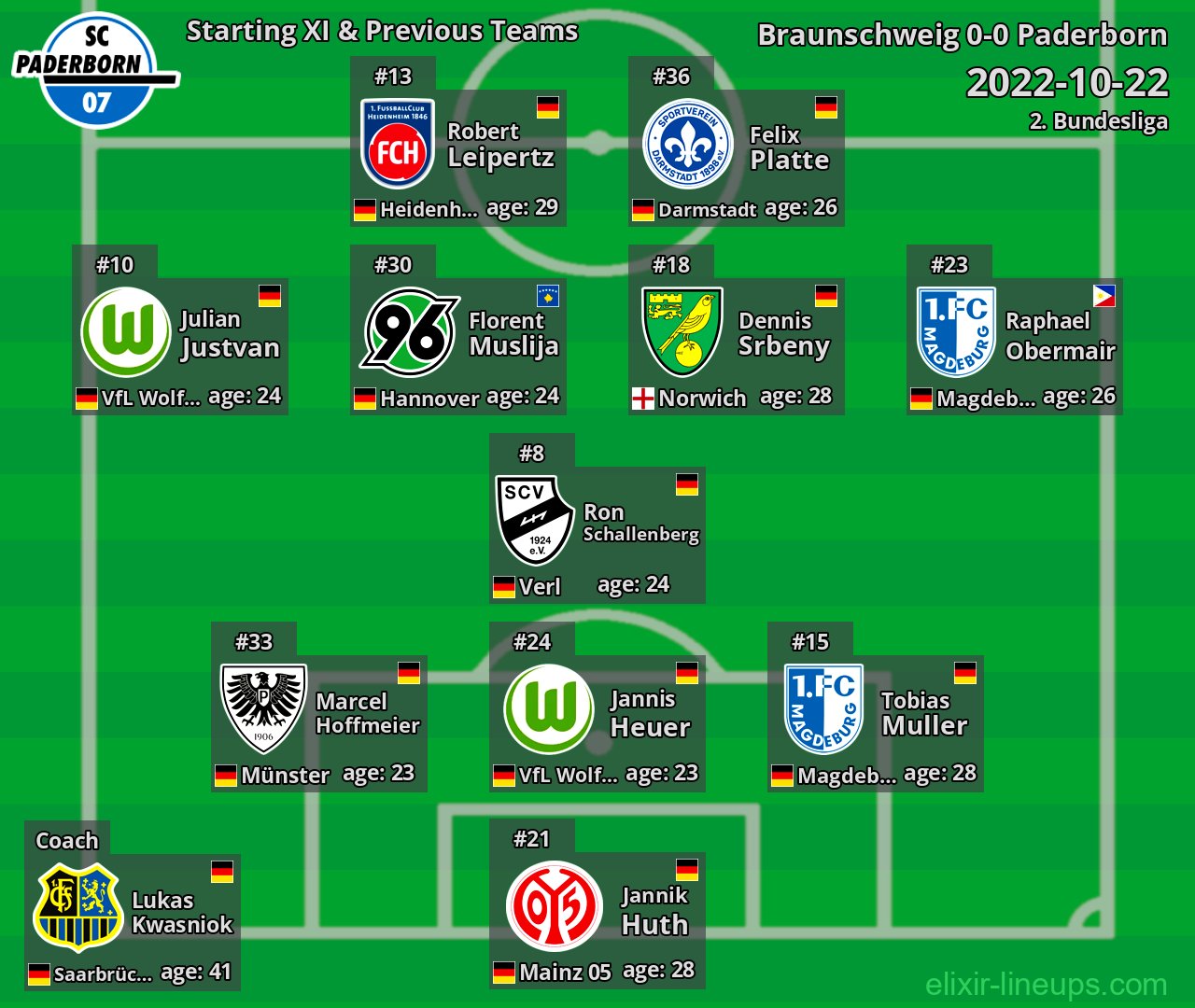Paderborn Starting XI & Previous Teams 2022-10-22