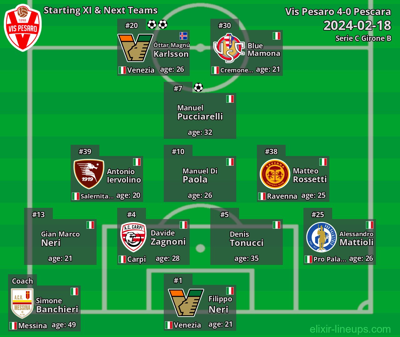 Vis Pesaro Starting XI & Next Teams 2024-02-18