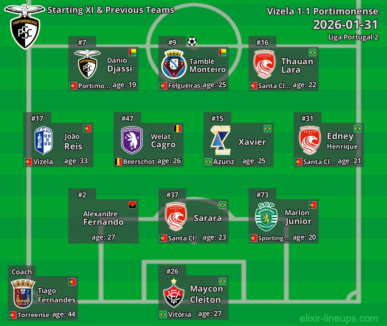 Portimonense Starting XI & Previous Teams 2026-01-31