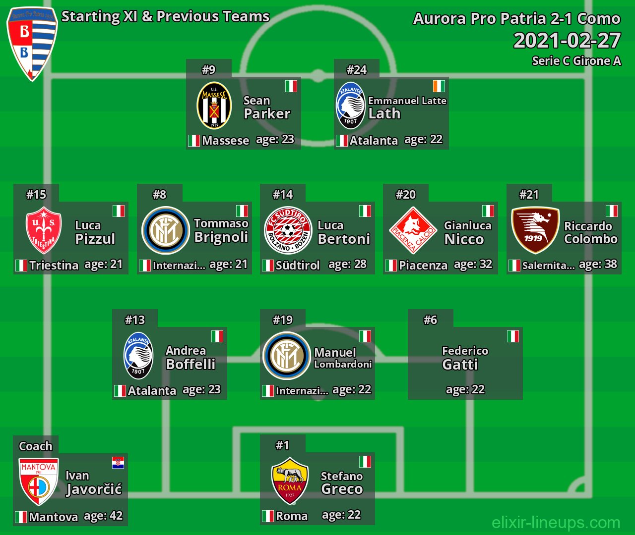 Aurora Pro Patria Starting XI & Previous Teams 2021-02-27