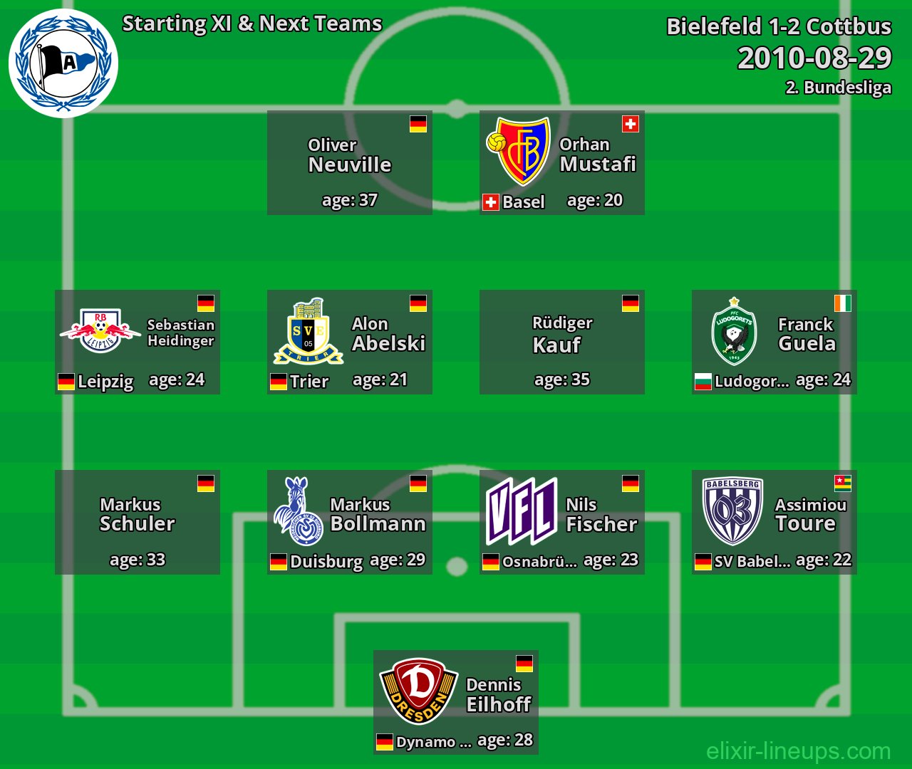 Bielefeld Starting XI & Next Teams 2010-08-29